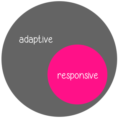 adaptive design