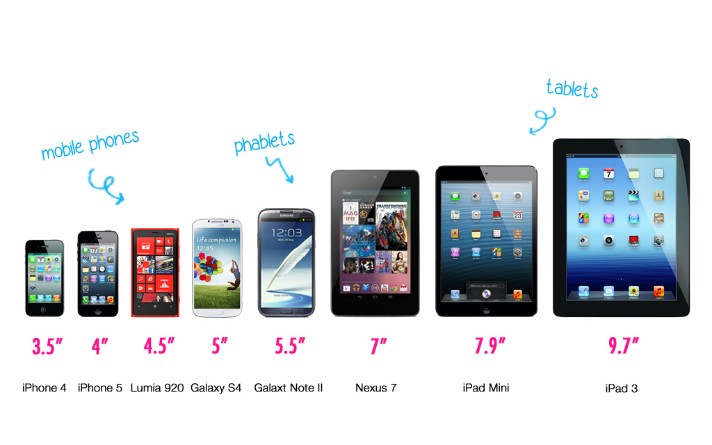 Phone/Phablet/tablet